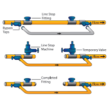 hot tapping procedure